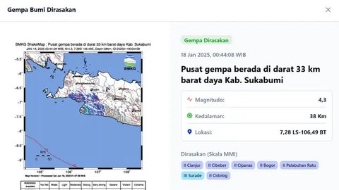 Gempa Bumi Mengguncang Laut Sukabumi Hari Ini, 18 Januari 2025: Berikut Fakta di Baliknya