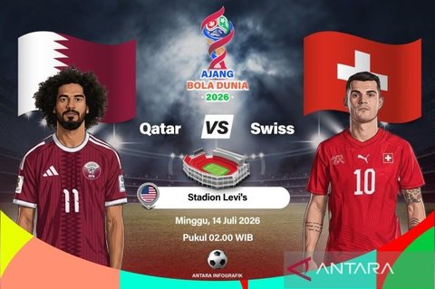 Piala Dunia 2026: Qatar vs Swiss, Laga Pembuktian Kelayakan Tuan Rumah di Grup B
