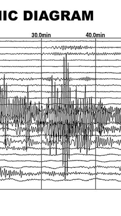 Gempa Magnitudo 7,1 di Laut Jawa, Begini Analisis BMKG