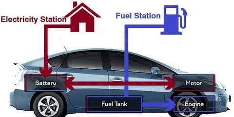 Mobil Hybrid Tak Perlu Ganti Oli Mesin? Ini Faktanya