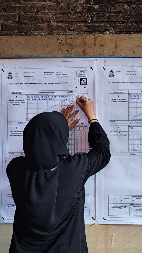 229 Orang Adhoc KPU-Bawaslu Meninggal Dunia saat Pileg dan Pilpres 2024