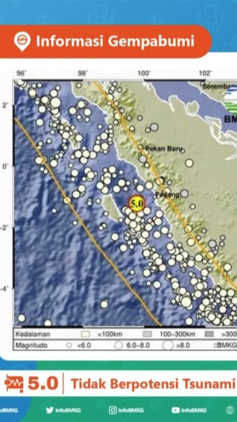 Gempa 5.0 Magnitudo Guncang Pariaman Sumbar, Geteran Terasa Hingga ke Padang