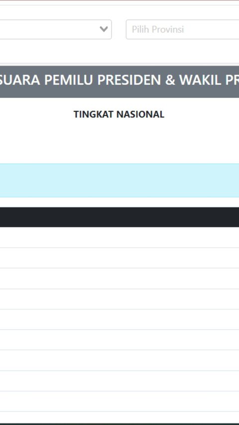 Penjelasan Lengkap KPU Tak Lagi Tampilkan Diagram Real Count di Website