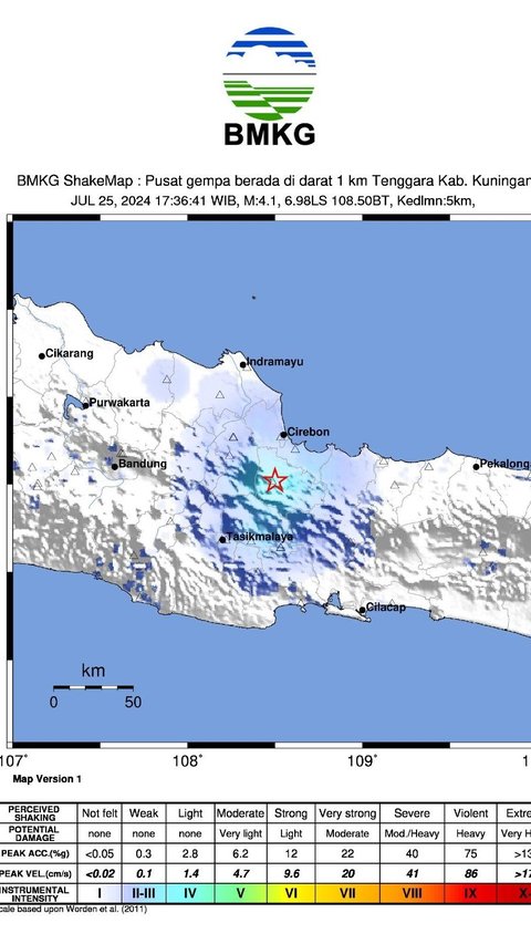 Gempa Magnitudo 4.1 Guncang Kuningan, Dipicu Aktivitas Sesar Ciremai