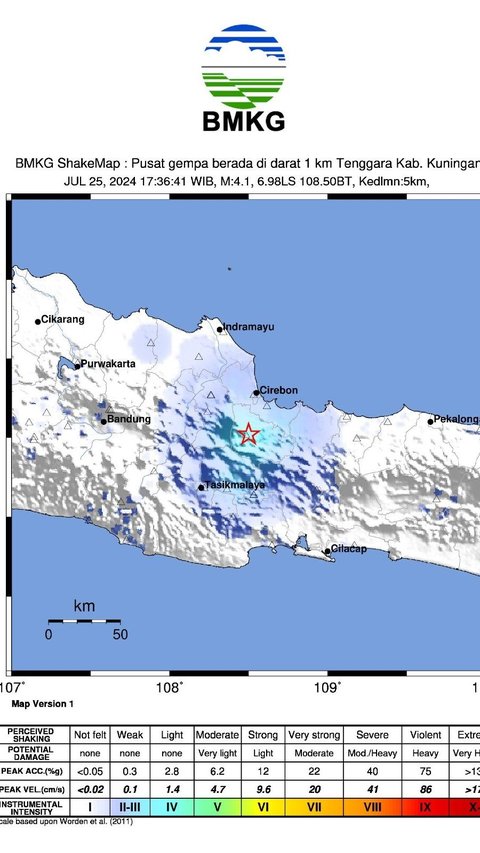 Gempa 4.1 Guncang Kuningan, Rumah Rusak