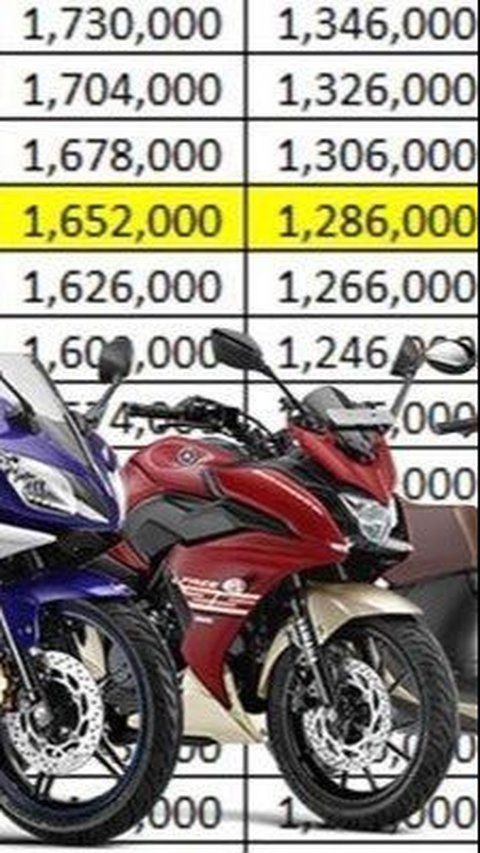 Kredit Motor dan Mobil Orang Indonesia Naik Jadi Rp400 Triliun di Tengah Penurunan Penjualan Kendaraan Bermotor