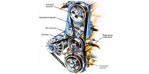 Penjelasan Lengkap Perbedaan Timing Belt dan Fan Belt serta Signifikansi Perawatan Berkala