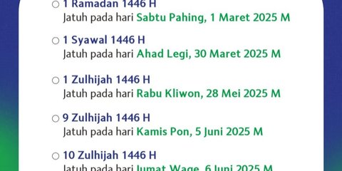 Muhammadiyah Tetapkan 1 Ramadan Tanggal 1 Maret dan 1 Syawal 30 Maret 2025