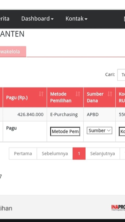 Di Tengah Efisiensi, Pemprov Banten Malah Anggarkan Belanja Tempat Tidur Setengah Miliar Rupiah