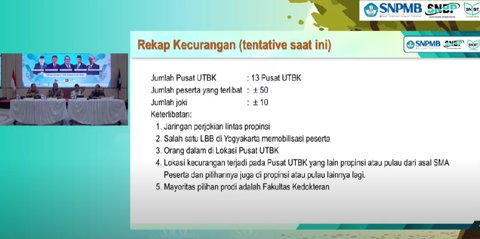 Mayoritas Peserta UTBK-SNPMB 2025 Terbukti Gunakan Joki Bertujuan ke Fakultas Kedokteran