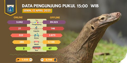 Hari Libur Waisak, Jumlah Pengunjung Ancol dan Ragunan Membeludak