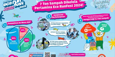 Pertamina Eco RunFest 2025 kembali hadir pada 23 November 2025 di Istora Senayan Jakarta