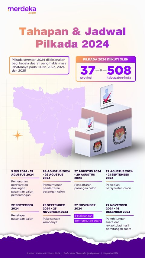 INFOGRAFIS: Tahapan dan Jadwal Lengkap Pilkada 2024