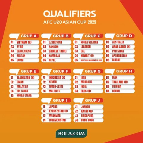 Timnas Indonesia U-20 dan Thailand jadi Wakil ASEAN, ini Daftar Lengkap 16 Negara yang Berhasil Lolos ke Piala Asia U-20 2025