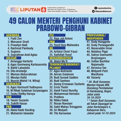 Berbeda Dengan Jokowi, Konvoi Mobil Kepresidenan Prabowo Memiliki Warna Putih