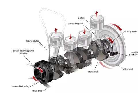 Memahami Komponen Mesin Mobil, Fungsi, dan Cara Kerja Setiap Bagiannya