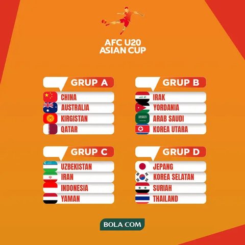 Hasil Undian Piala Asia U-20 2025: Indonesia Masuk Grup C Bareng Iran dan Uzbekistan