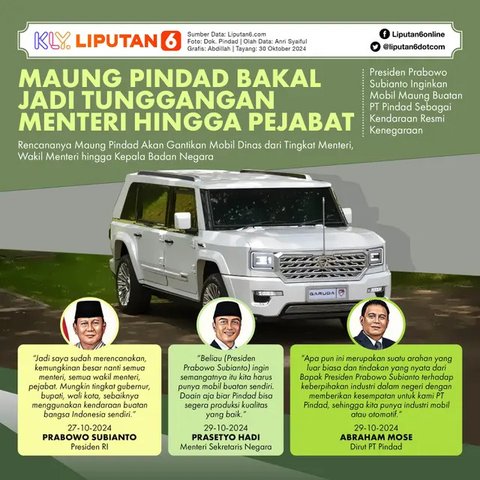 Kemenperin Usulkan Penggunaan Teknologi Hybrid untuk Mobil LCGC sebagai Solusi Ramah Lingkungan