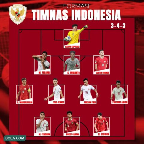 Mengulas Peta Persaingan di Grup B Piala AFF 2024: Timnas Indonesia dan Vietnam Paling Diunggulkan?