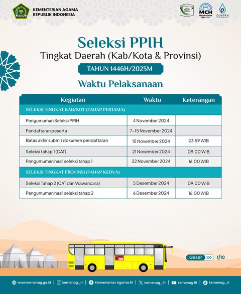 Kemenag Buka Lowongan Besar-besaran Petugas Haji 2025, Berikut Syarat dan Jadwal Tahapannya