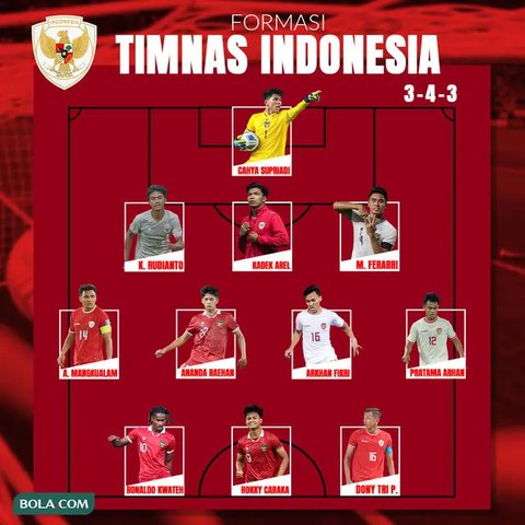 Prediksi Starting XI Timnas Indonesia di Piala AFF 2024 Tanpa Hubner, Struick dan Jenner