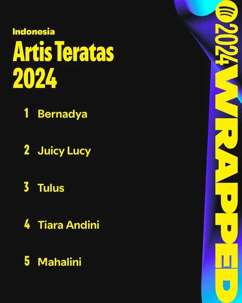 Bernadya Jadi Artis Indonesia Teratas 2024 di Spotify, Lagu dan Albumnya Juga Raih Posisi Puncak