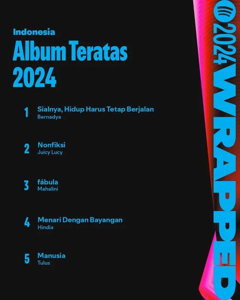 Bernadya Jadi Artis Indonesia Teratas 2024 di Spotify, Lagu dan Albumnya Juga Raih Posisi Puncak