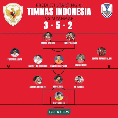 Prediksi Susunan Pemain Ideal Timnas Indonesia untuk Piala AFF 2024: Marselino Andalan di Lini Tengah