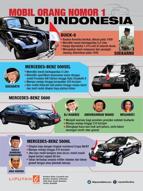 Daftar Mobil dan Motor Terbaik di Indonesia 2024 Menurut Forum Wartawan Otomotif Indonesia