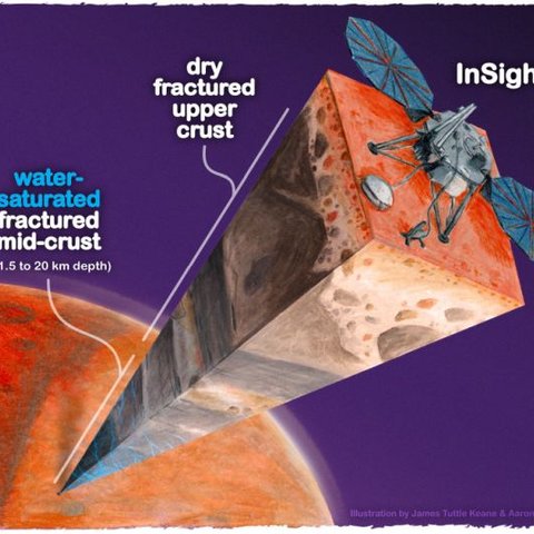 Ilmuwan Temukan Air Sebanyak Laut di Bawah Tanah Planet Mars, Tanda-tanda Kehidupan?