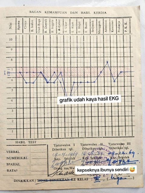 Sang Anak Temukan Rapor hingga Ijazah Jadul Milik Ayahnya, Banyak Nilai Merah hingga Izin Sakit 50 Hari