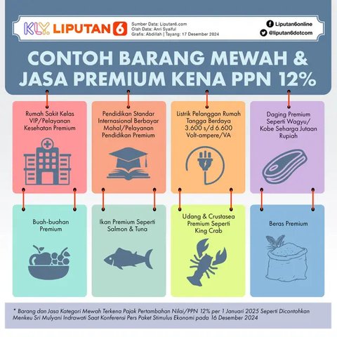 Kendaraan Mewah Paling Terpengaruh PPN 12 Persen, Ini Daftarnya