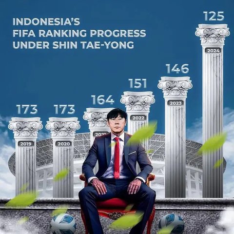 Shin Jae Won Anak Shin Tae Yong Beri Ucapan Terima Kasih ke Penggemar Sepak Bola Indonesia