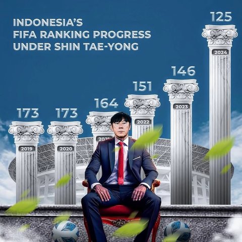 Anak Shin Tae-Yong Bocorkan Rencana Sang Ayah Usai Dipecat, Kembali ke Korea?