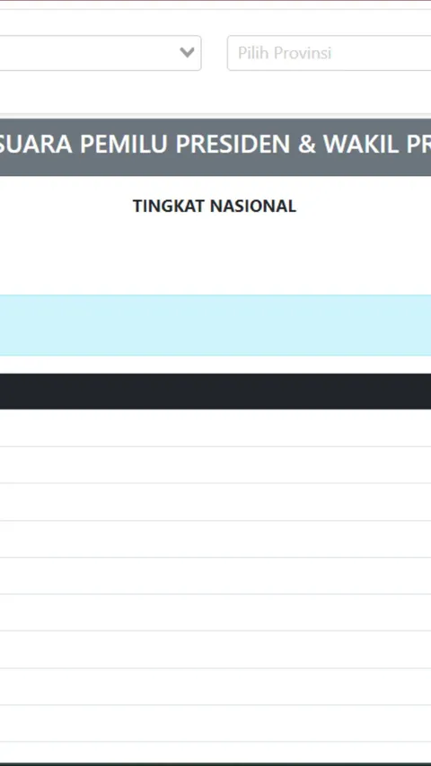 KPU Tak Lagi Tampilkan Diagram Real Count Di Website, Sahroni: Kenapa ...