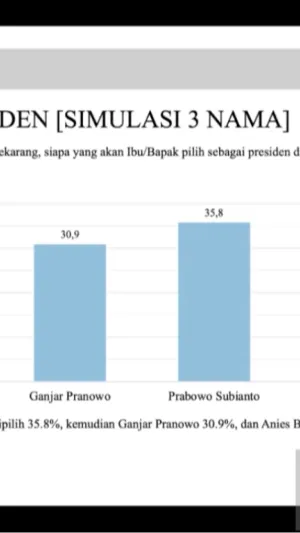 Head To Head Survei LSI: Prabowo Ungguli Ganjar Dan Anies | Merdeka.com