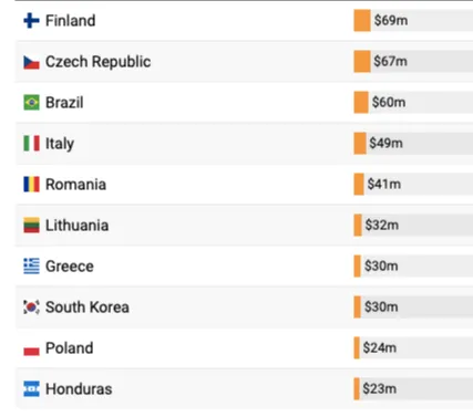 Daftar Negara Asia Paling Banyak Beli Senjata dari Israel, Ada Indonesia?