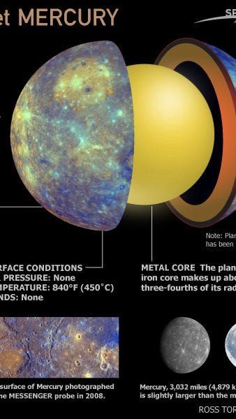 5. Struktur di dalam Planet Merkurius