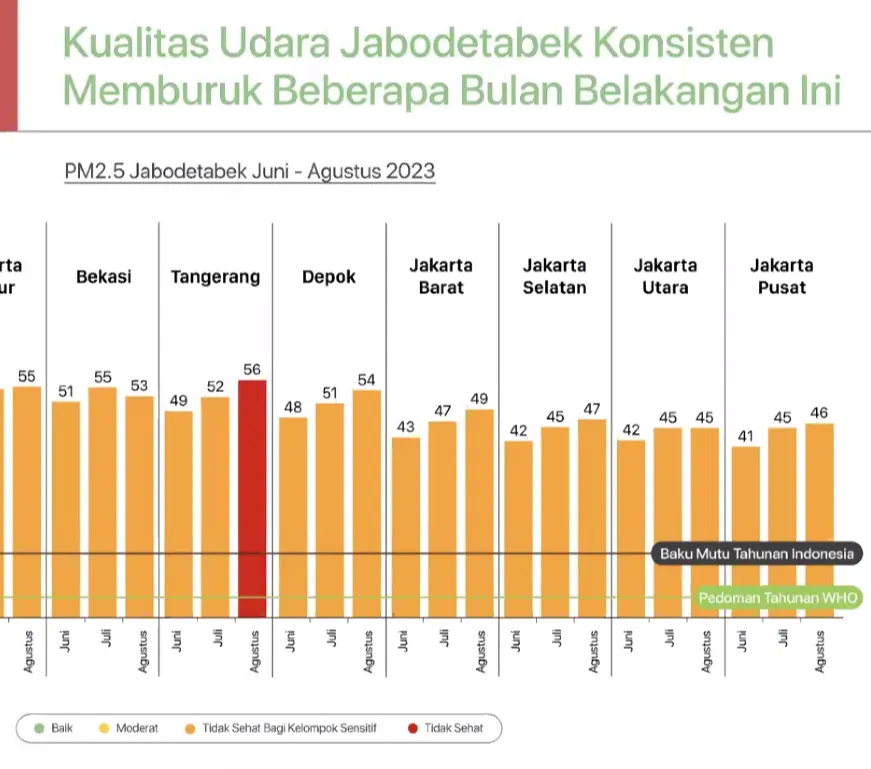 Lakukan 6 Hal  untuk Tangkal Efek Buruk Polusi Udara