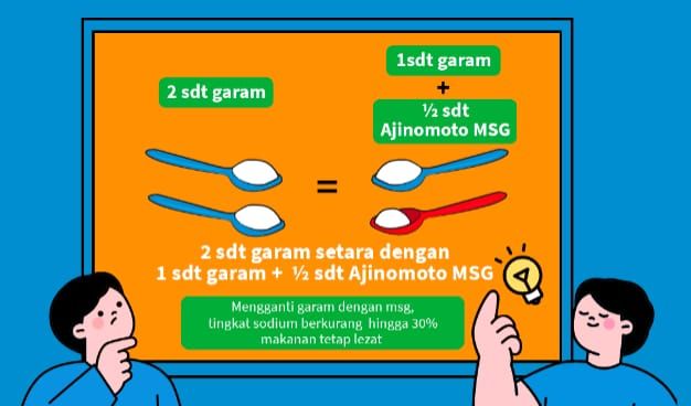 Cegah Terjadinya Hipertensi