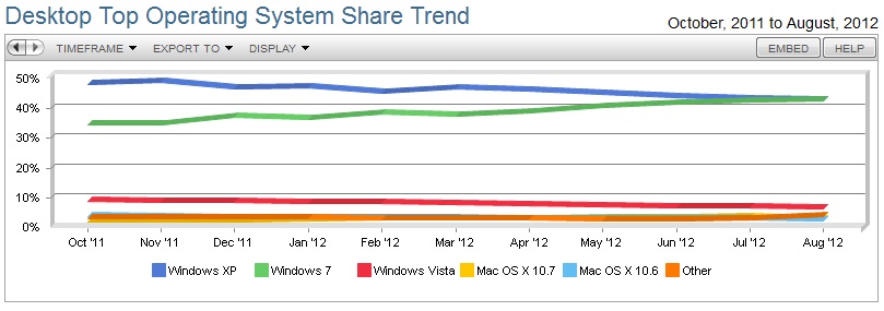 operating system