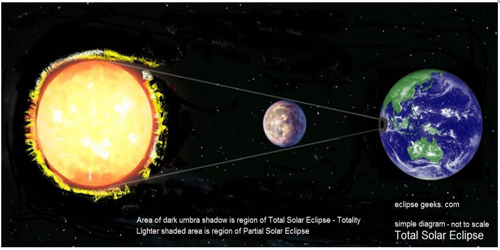 Total Solar Eclipse - Eclipsegeekscom