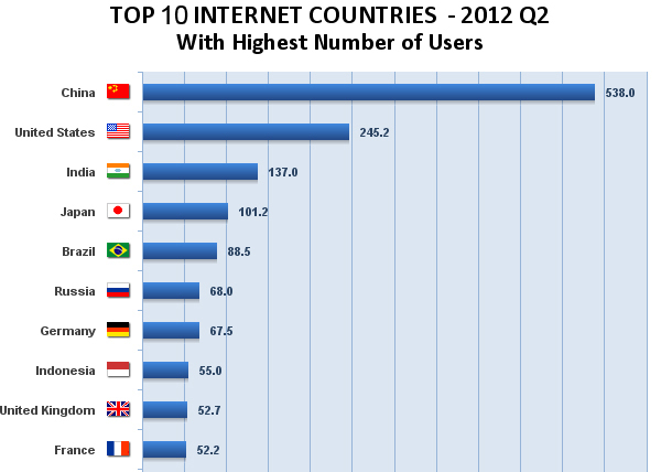 pengguna internet