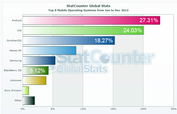 Global StatCounter
