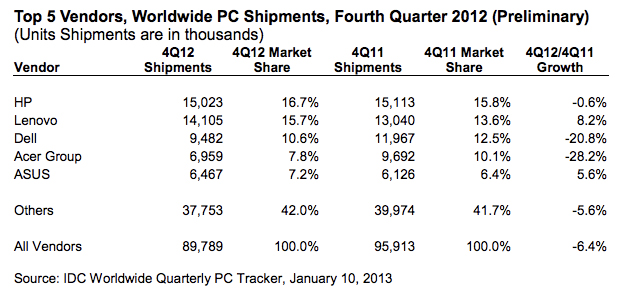 data IDC