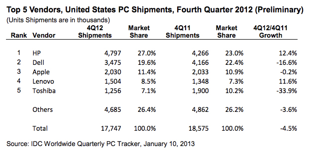 data IDC