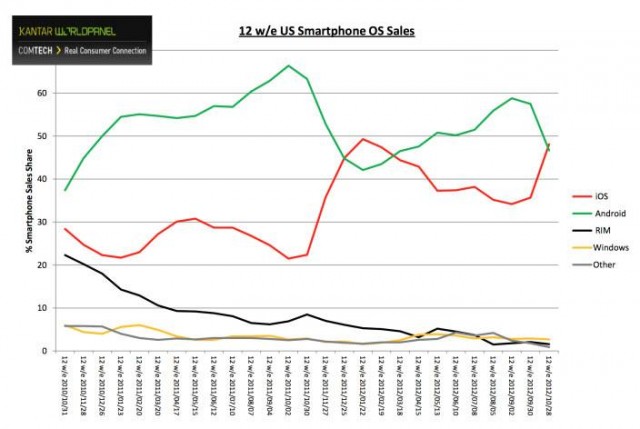 share android vs ios