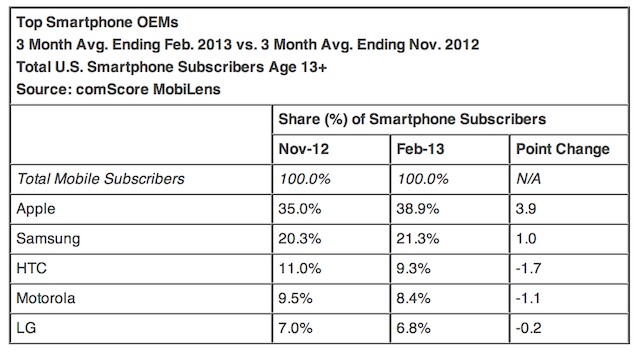 comscore