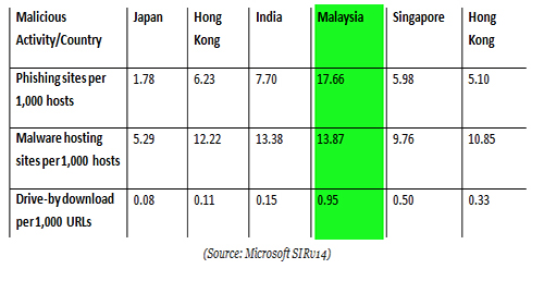 Situs phishing Malaysia