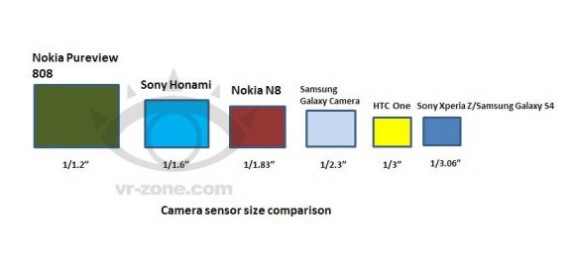 Kamera sensor